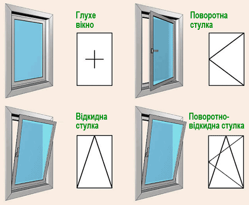 креслення металопластикових вікон