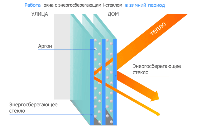 i-glass стекло