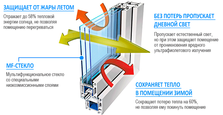 mf стекло