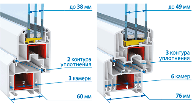 устройство металлопластикового профиля