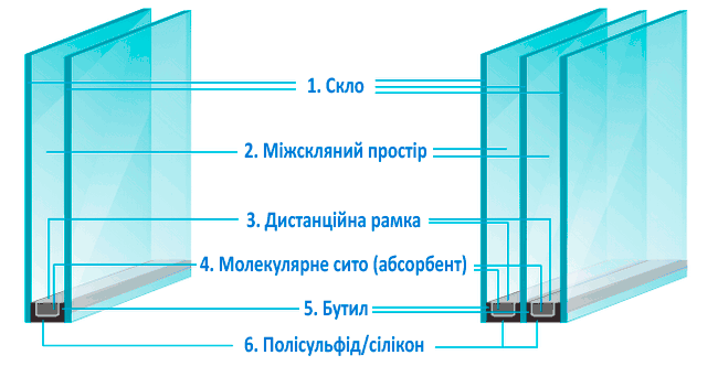 склопакет