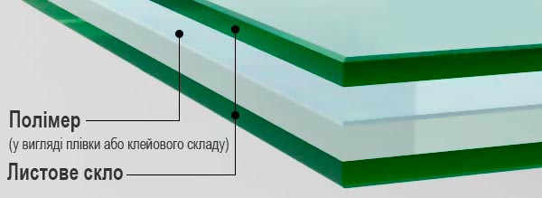 пристрій триплексного скла