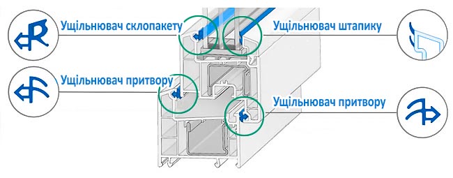 ущільнення металопластикового вікна